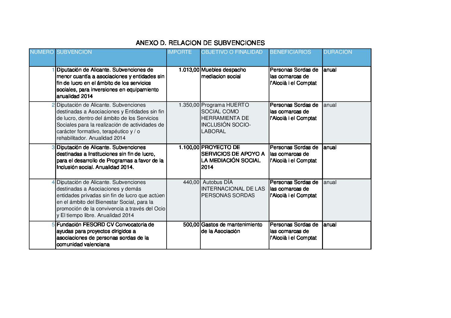 Relación de subvenciones