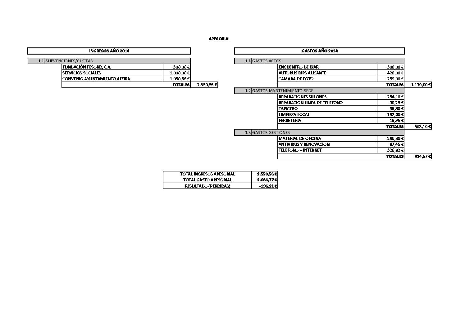 Cuentas anuales Alzira 2014