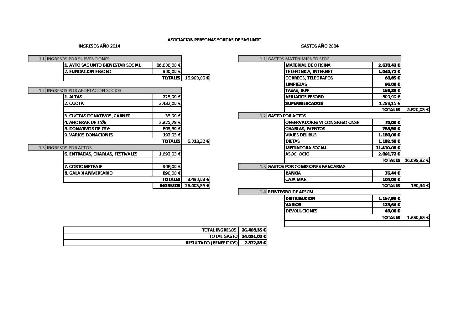 Cuentas anuales Sagunto 2014