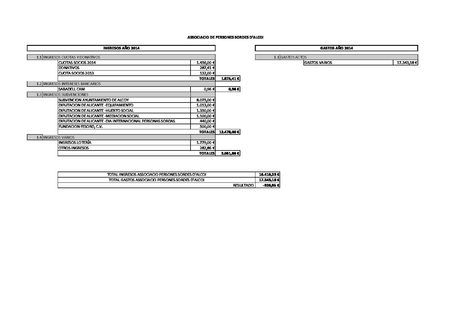 Cuentas anuales Alcoi 2014