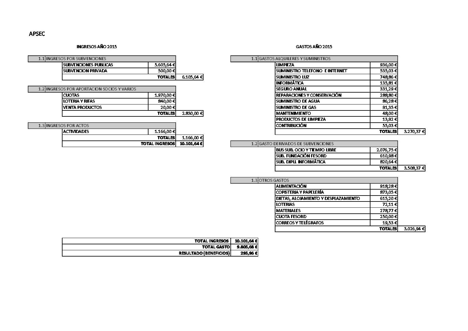 Cuentas anuales Elda 2015