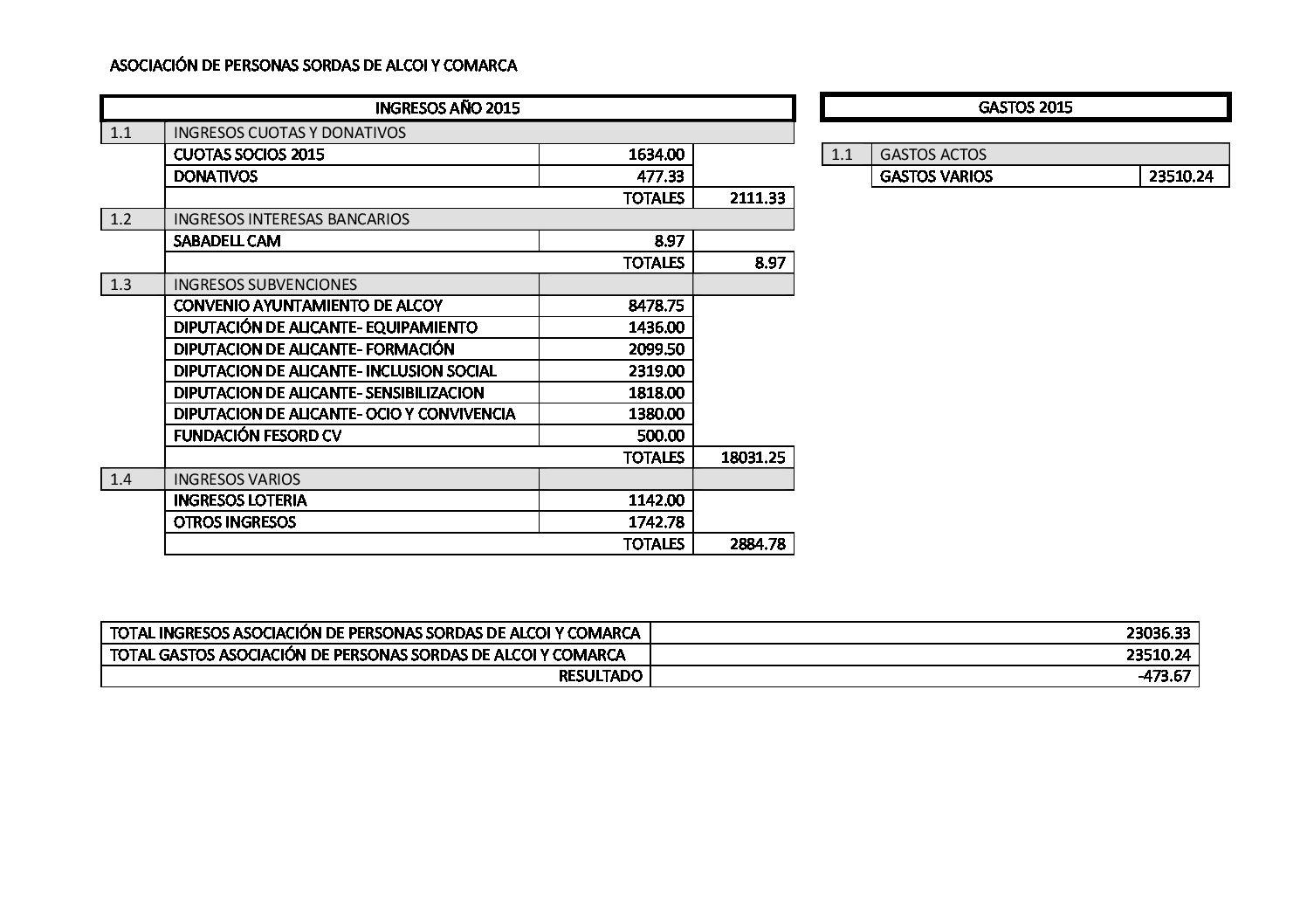 Cuentas anuales Alcoi 2015
