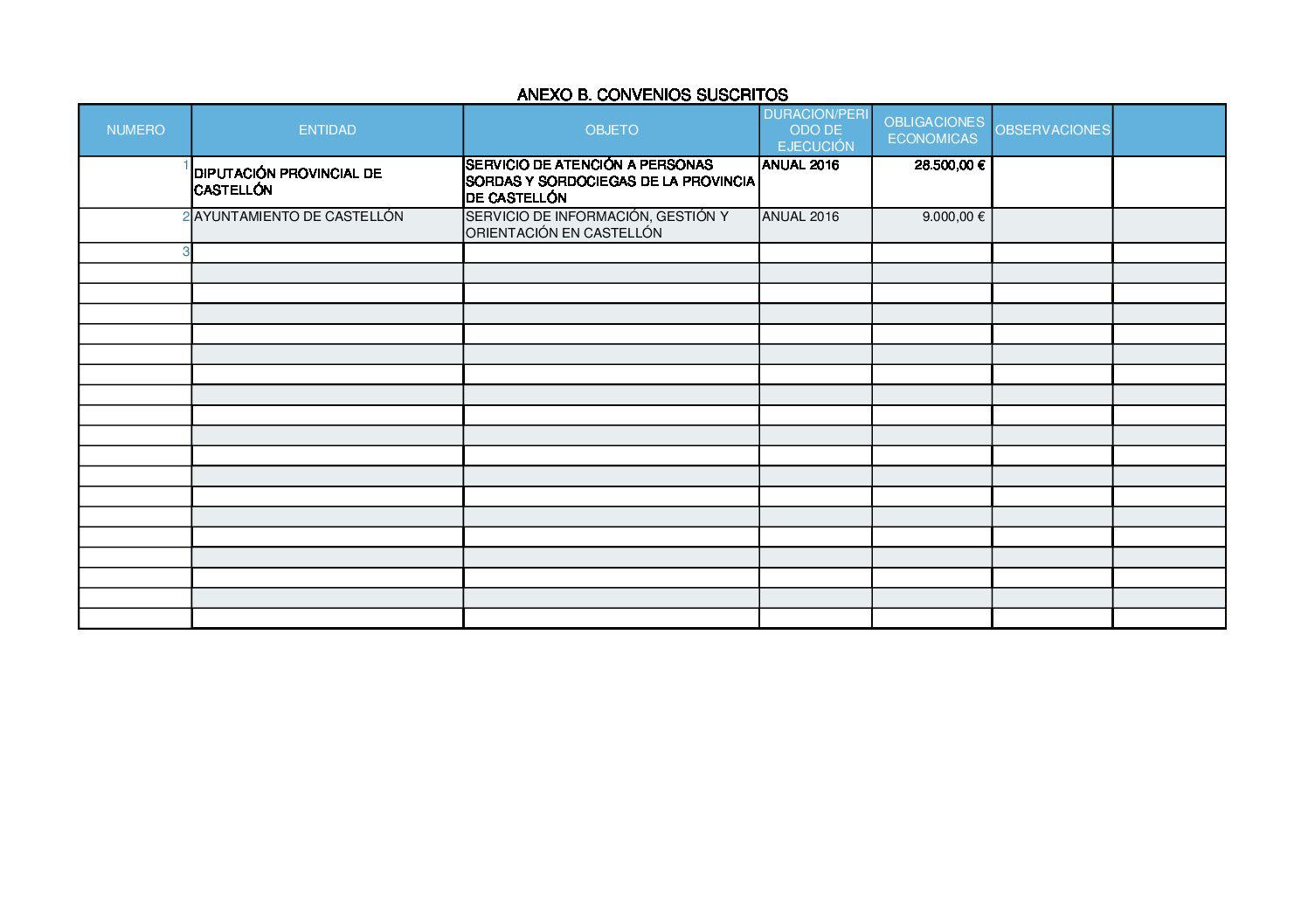 Convenios subscritos