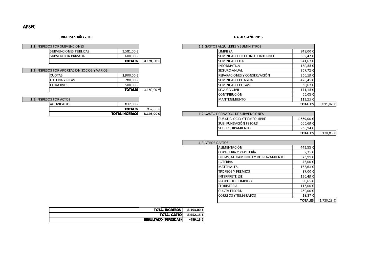 Cuentas anuales Elda 2016