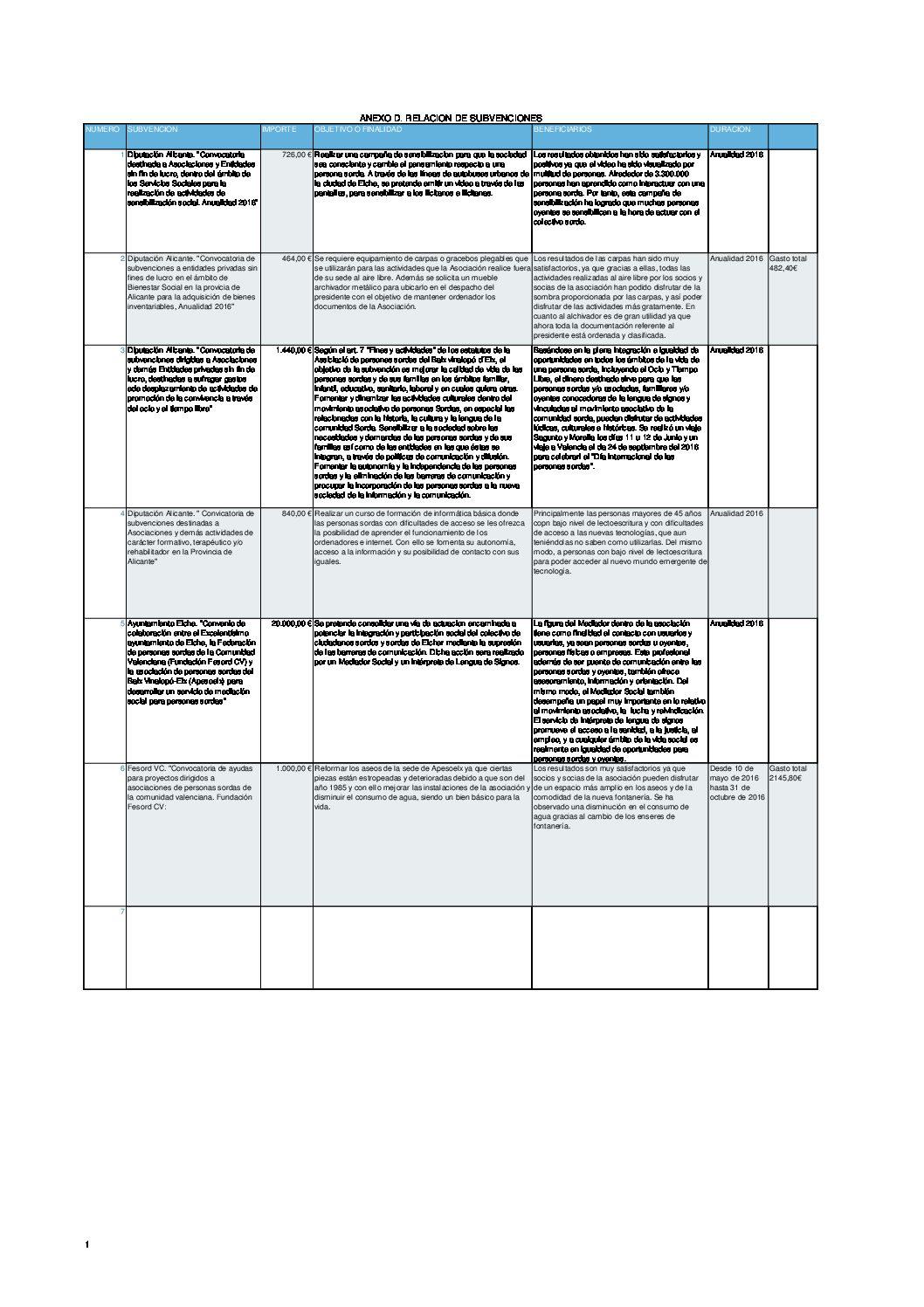 Relación de subvenciones
