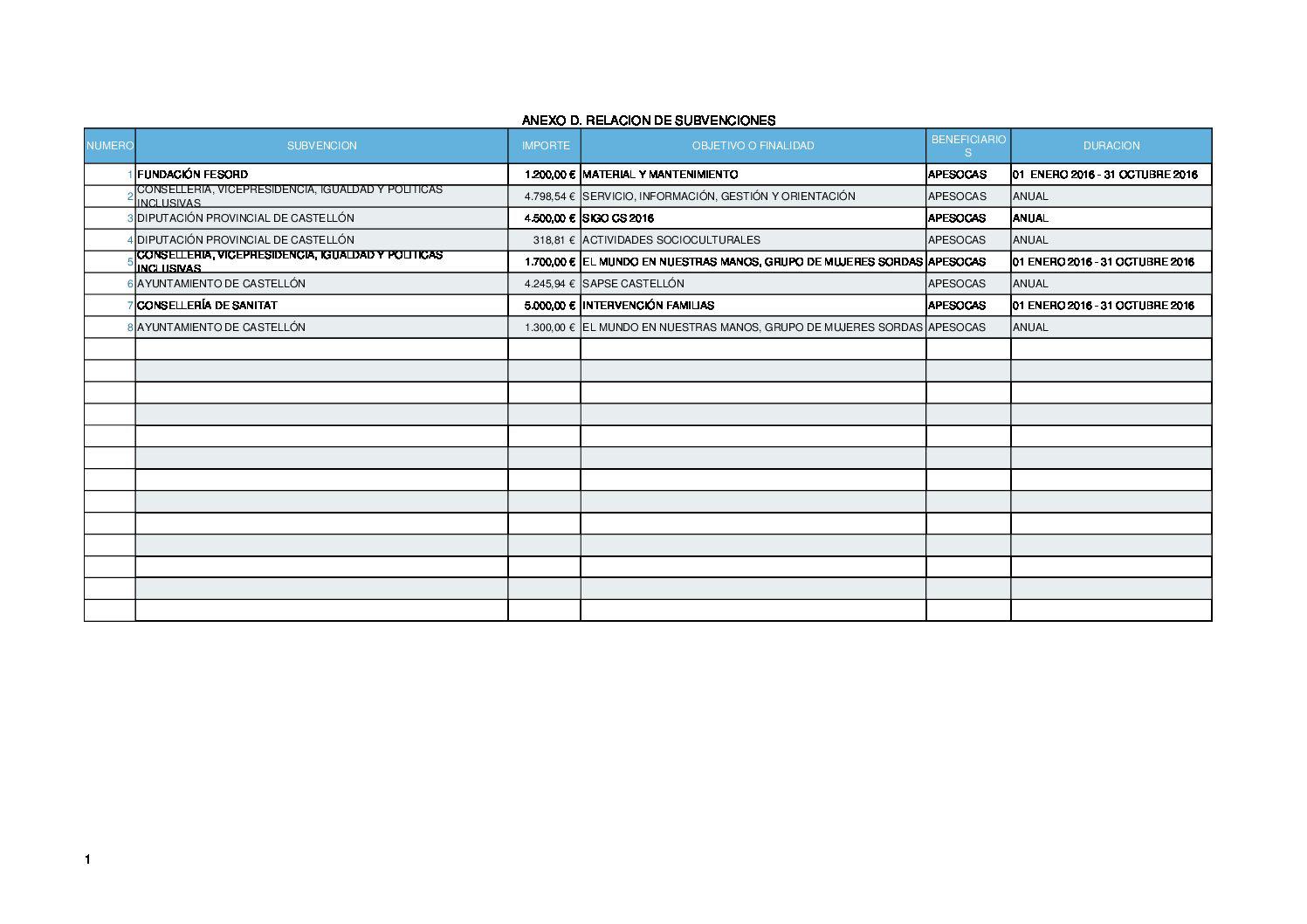 Relación de subvenciones