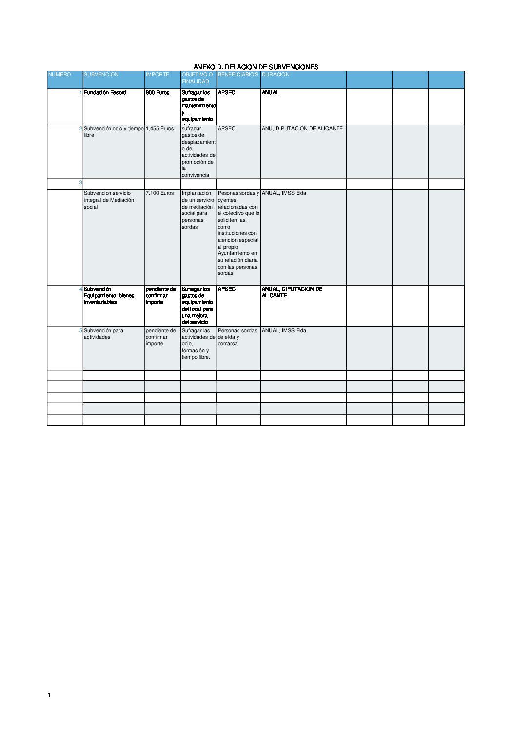 Relación de subvenciones