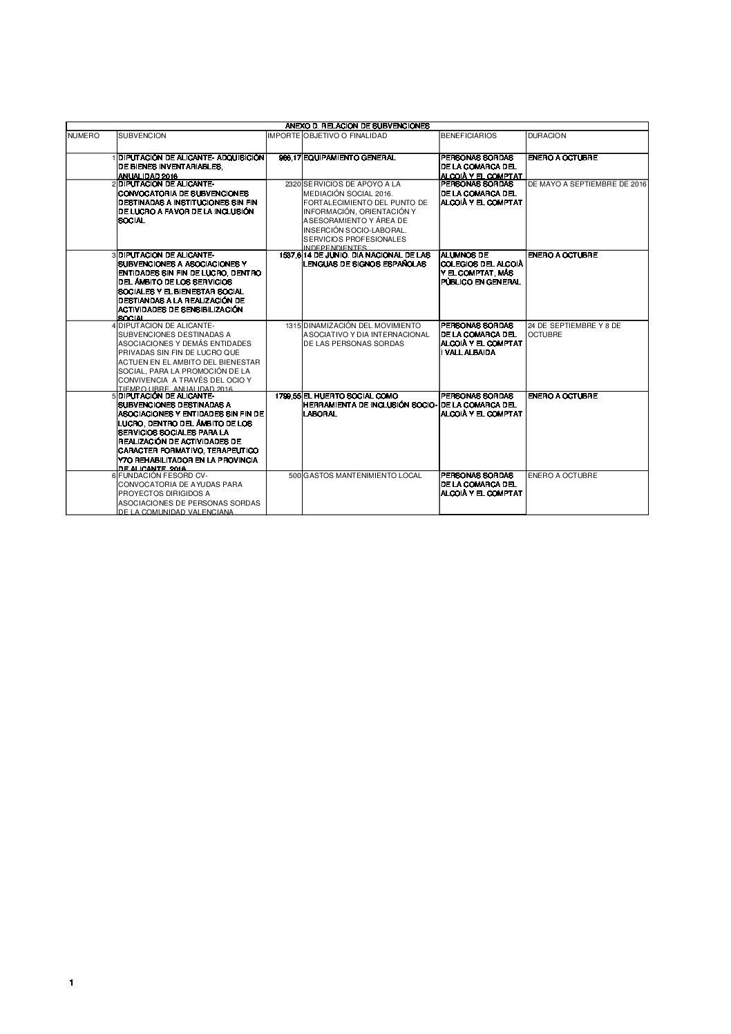Relación de subvenciones