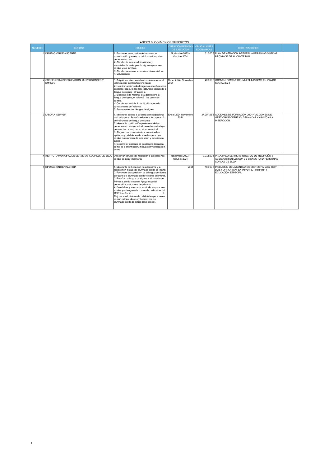 ANEXO B CONVENIOS SUSCRITOS