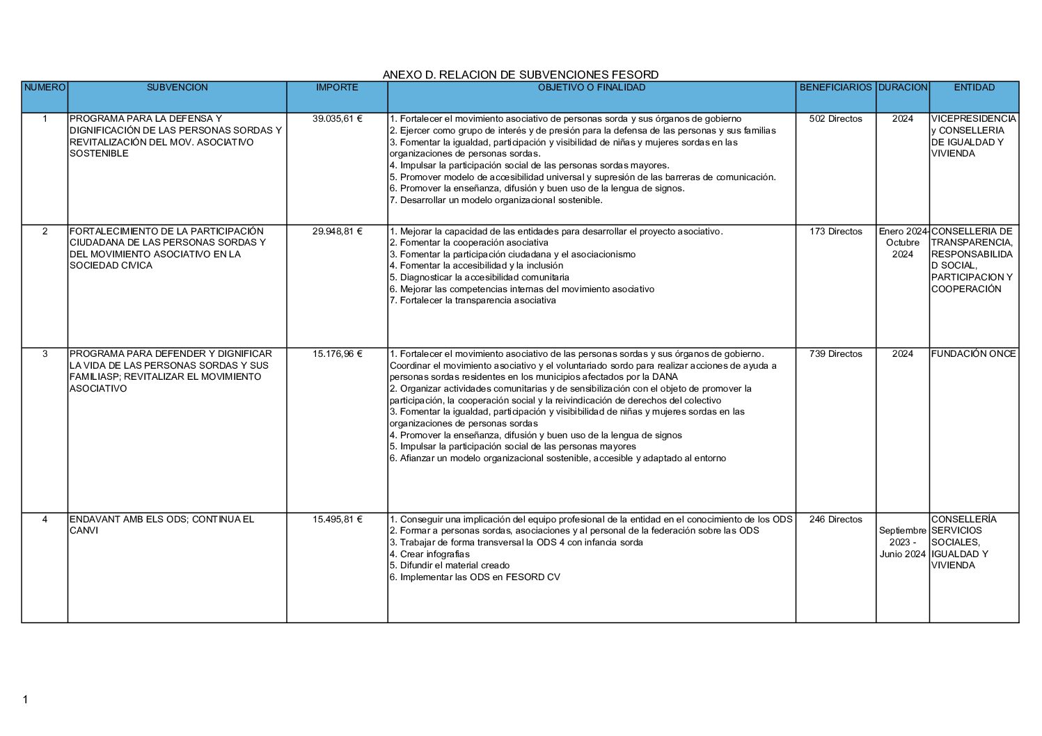 ANEXO D RELACION SUBVENCIONES
