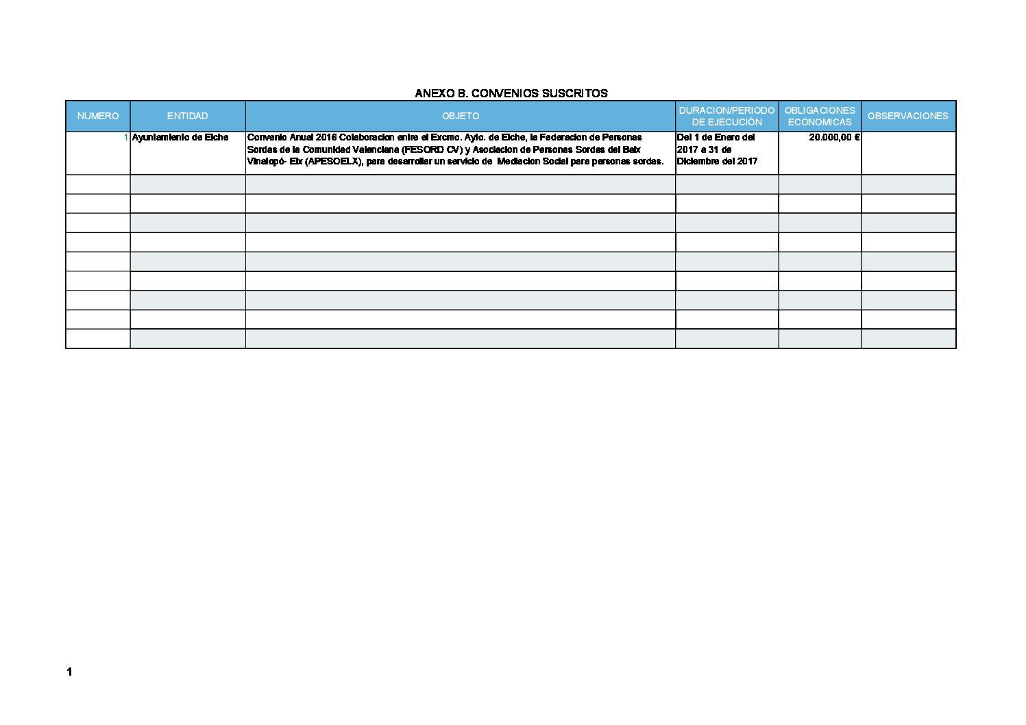 Convenios subscritos