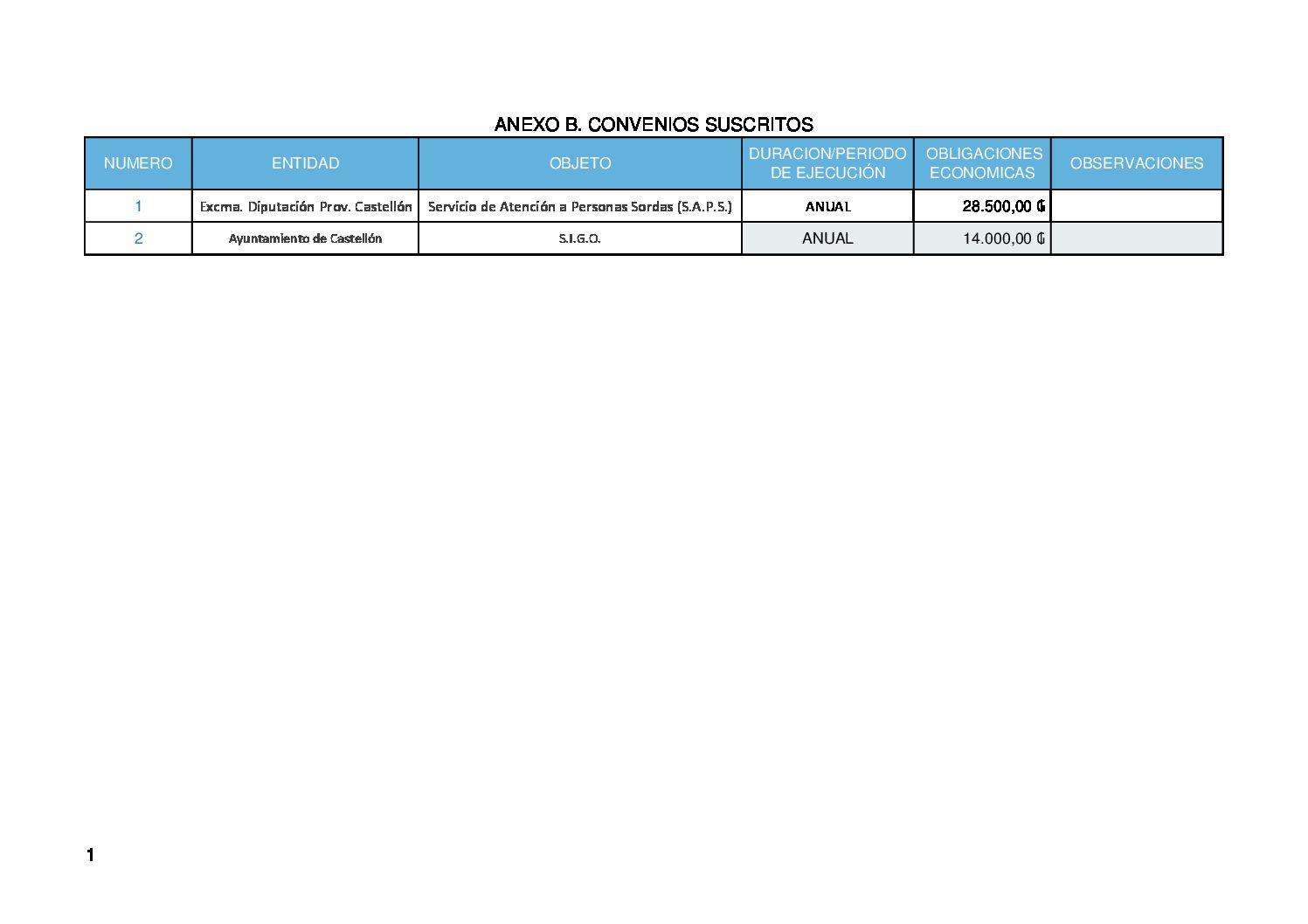 Convenios subscritos