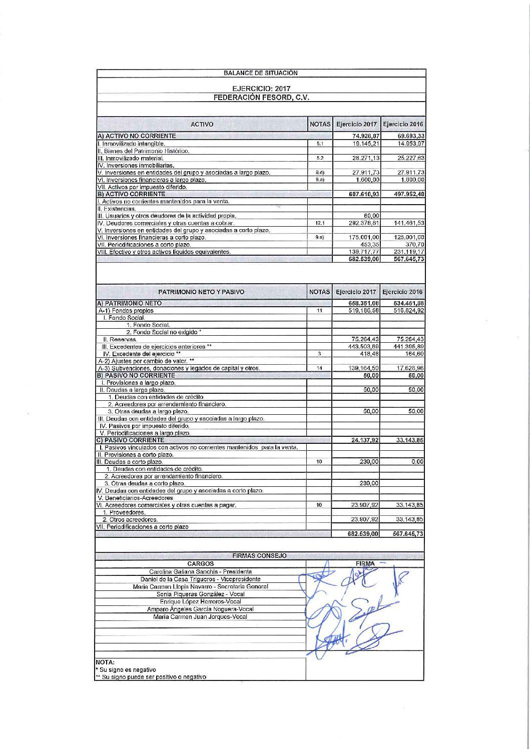Cuentas anuales Fesord 2017