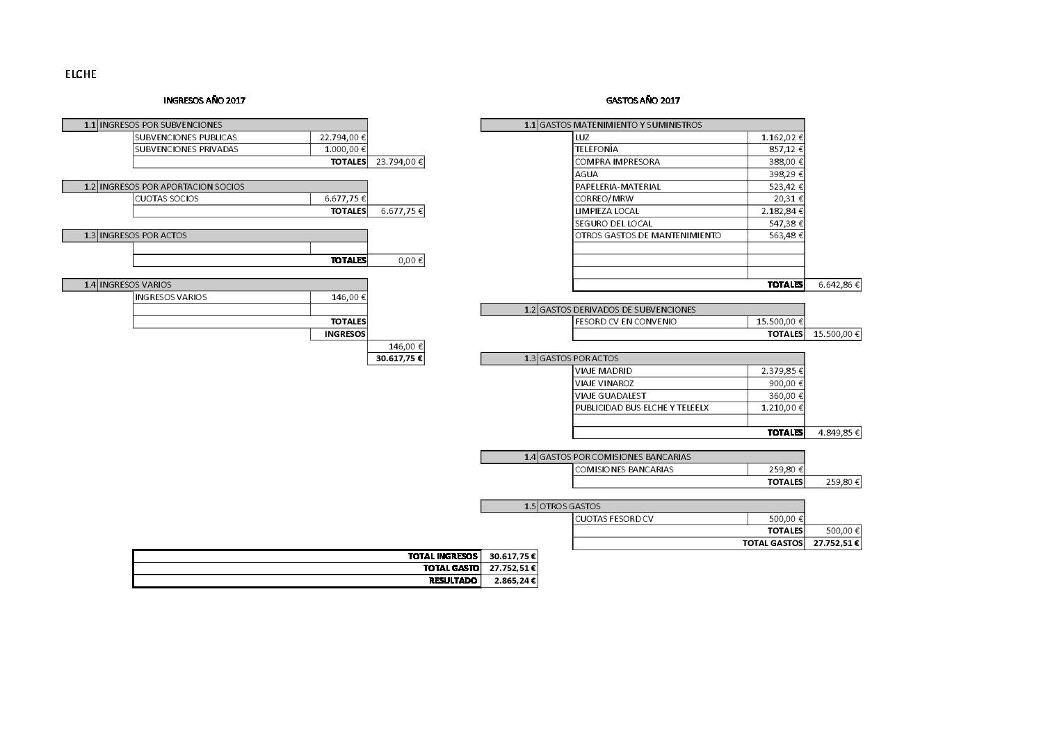 Cuentas anuales Elx 2017