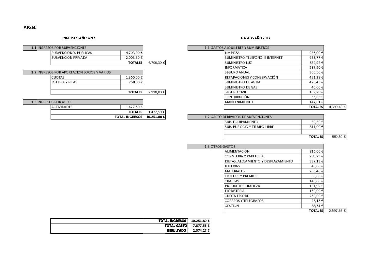 Cuentas anuales Elda 2017