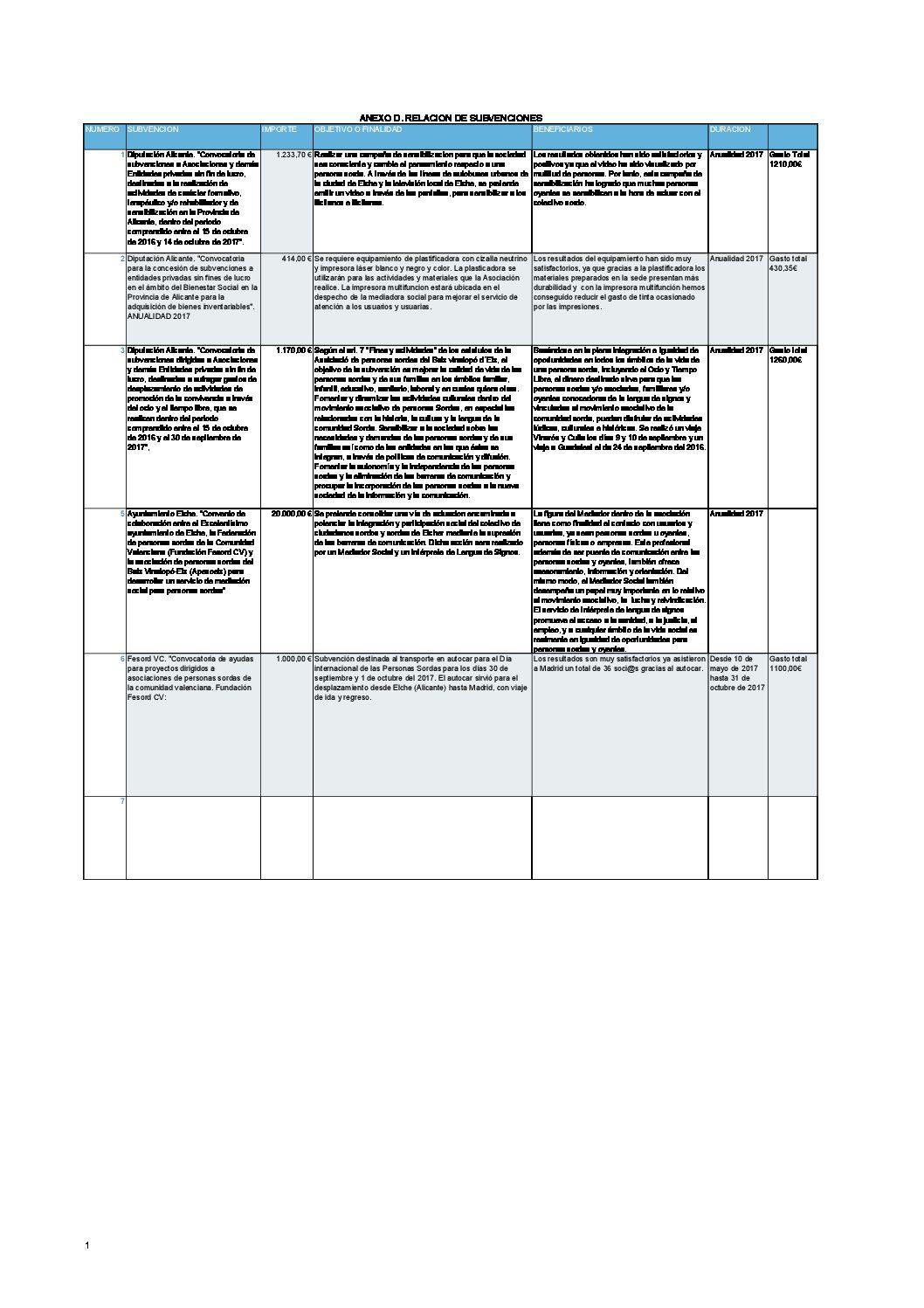 Relación de subvenciones