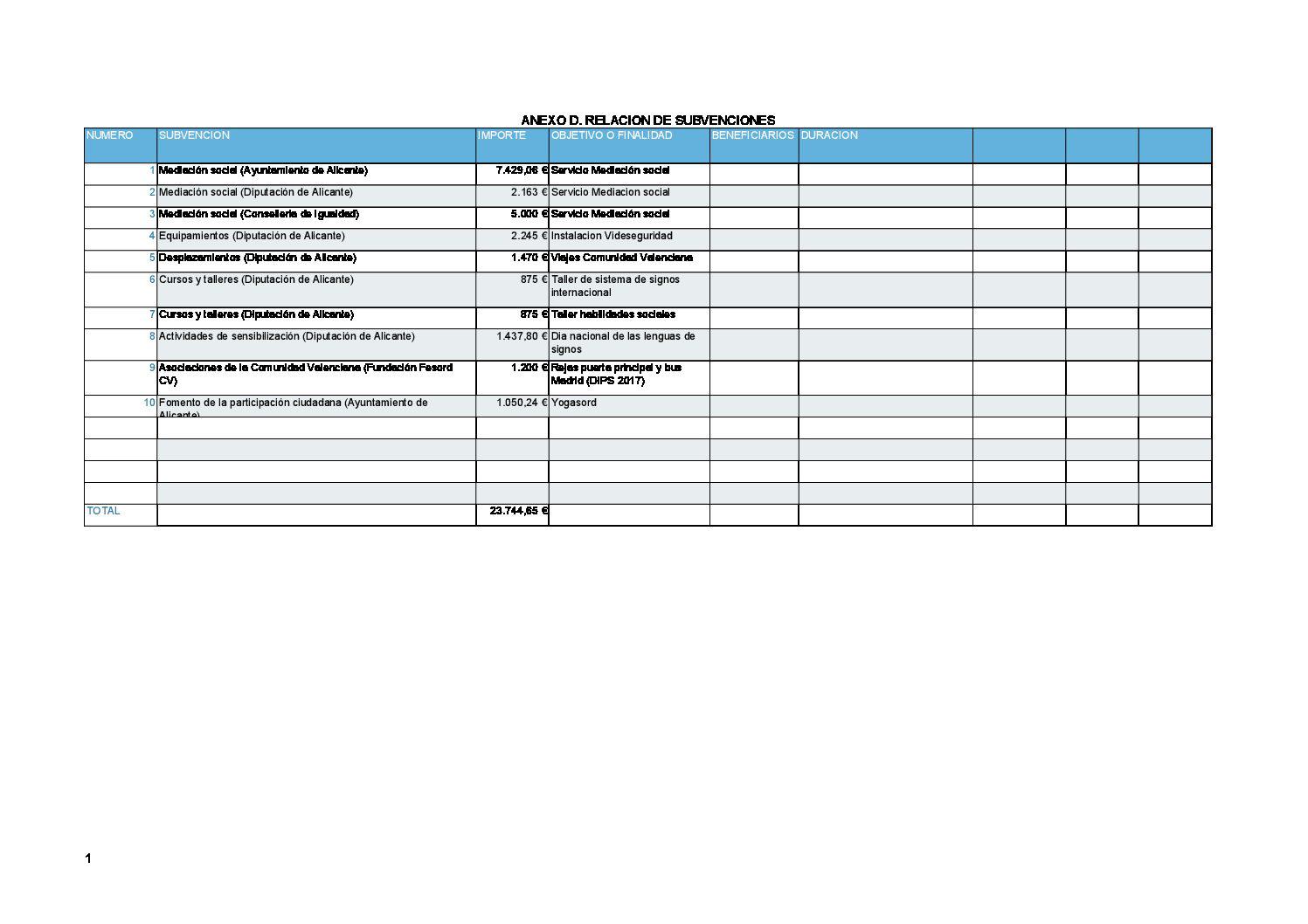 Relación de subvenciones