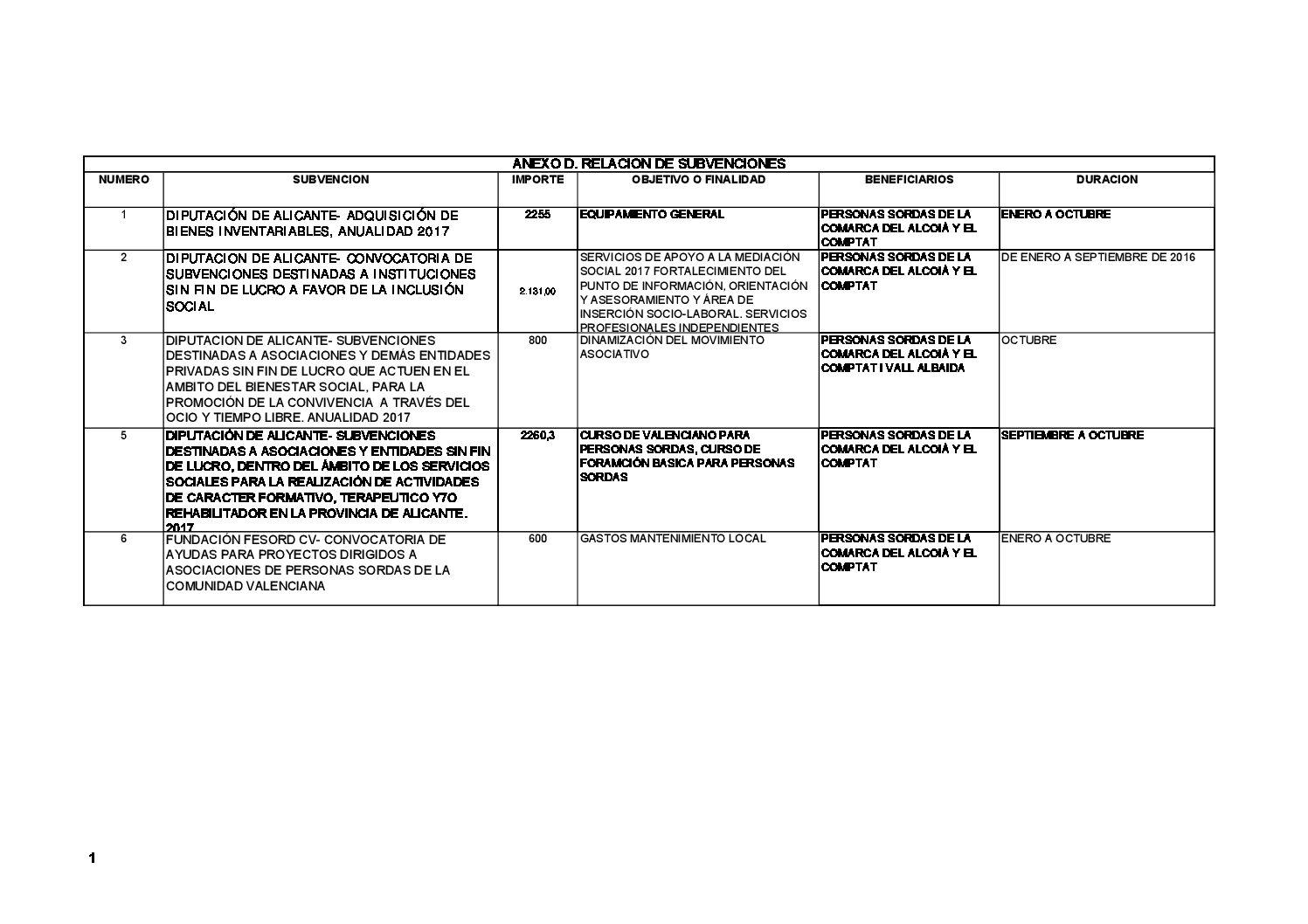 Relación de subvenciones