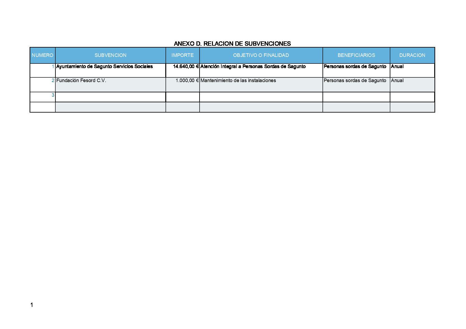 ANEXO D. RELACION DE SUBVENCIONES SAGUNTO
