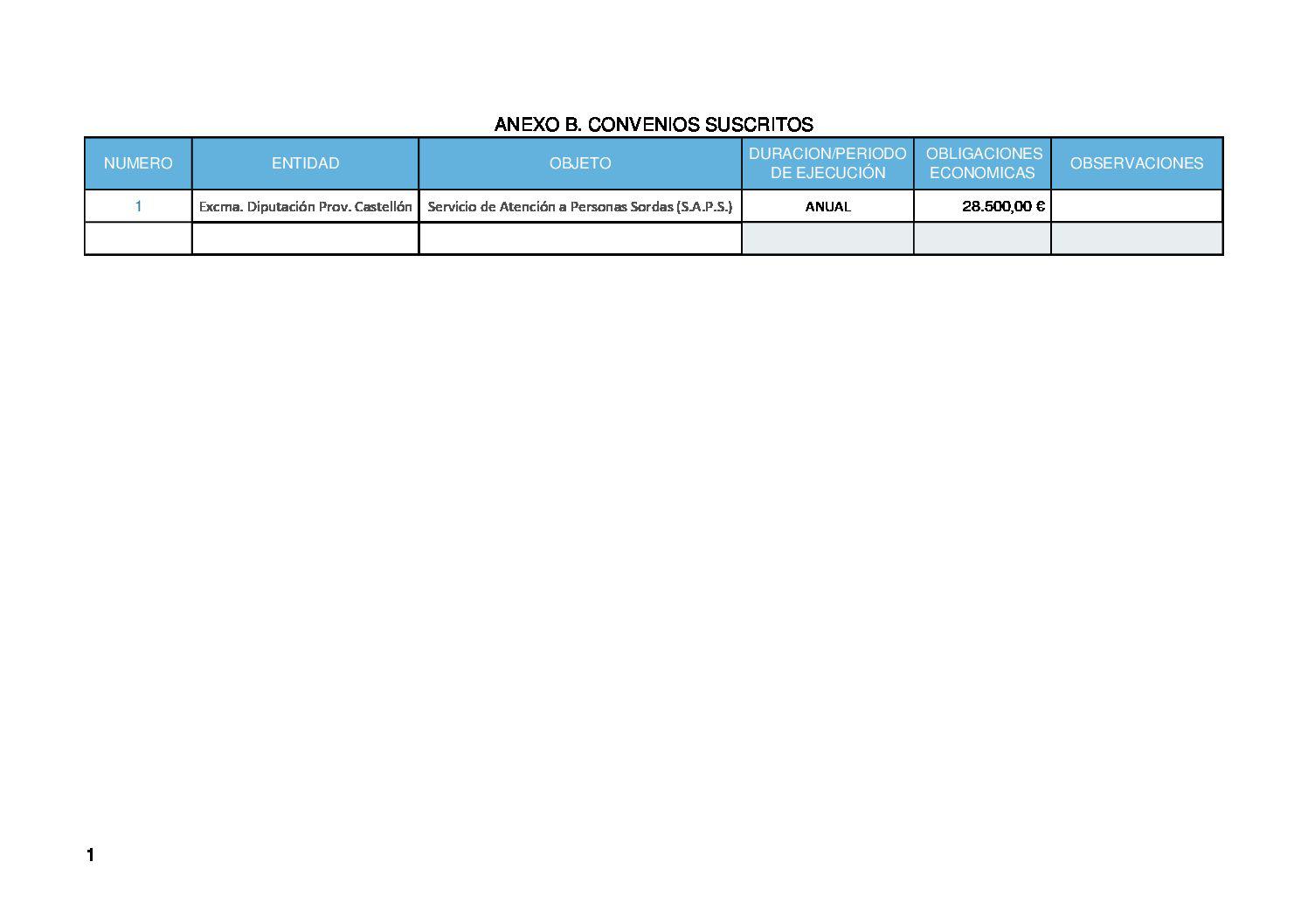 CONVENIOS SUSCRITOS APESOCAS 2018