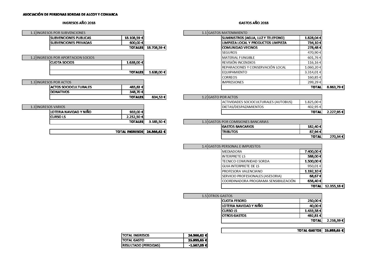 CUENTAS ANUALES ALCOI 2018