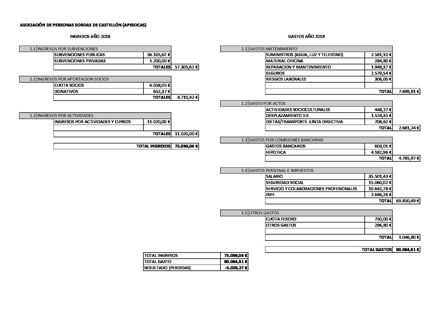 CUENTAS ANUALES APESOCAS 2018