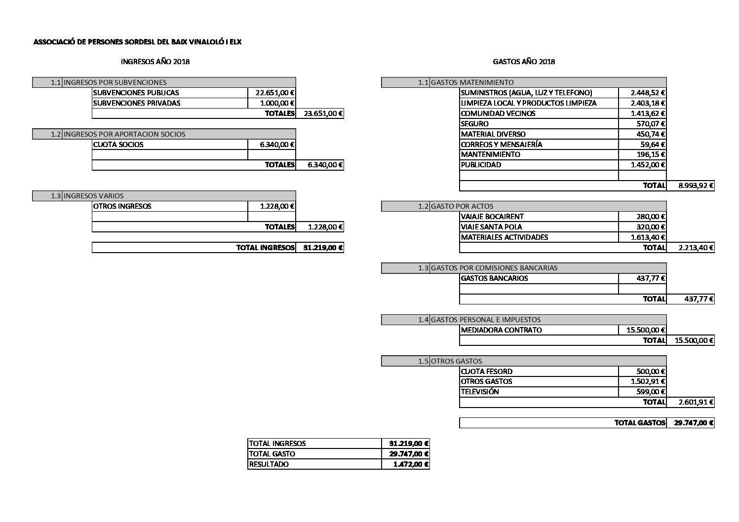CUENTAS ANUALES APESOELX 2018