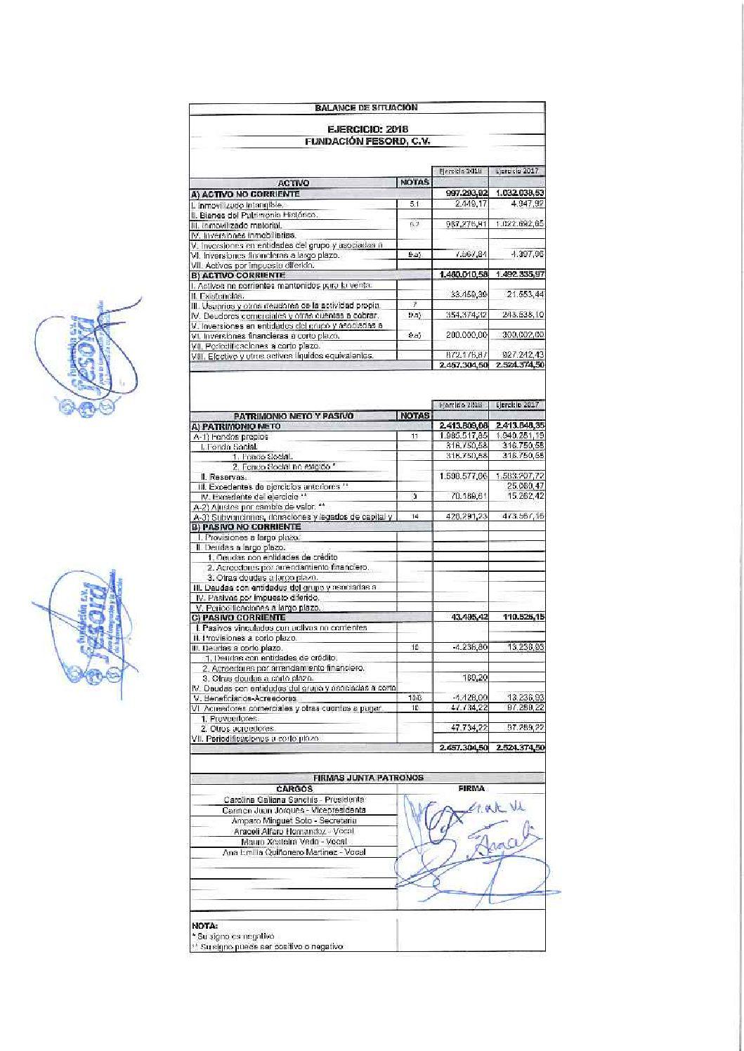 CUENTAS ANUALES FUNDACION FESORD 2018