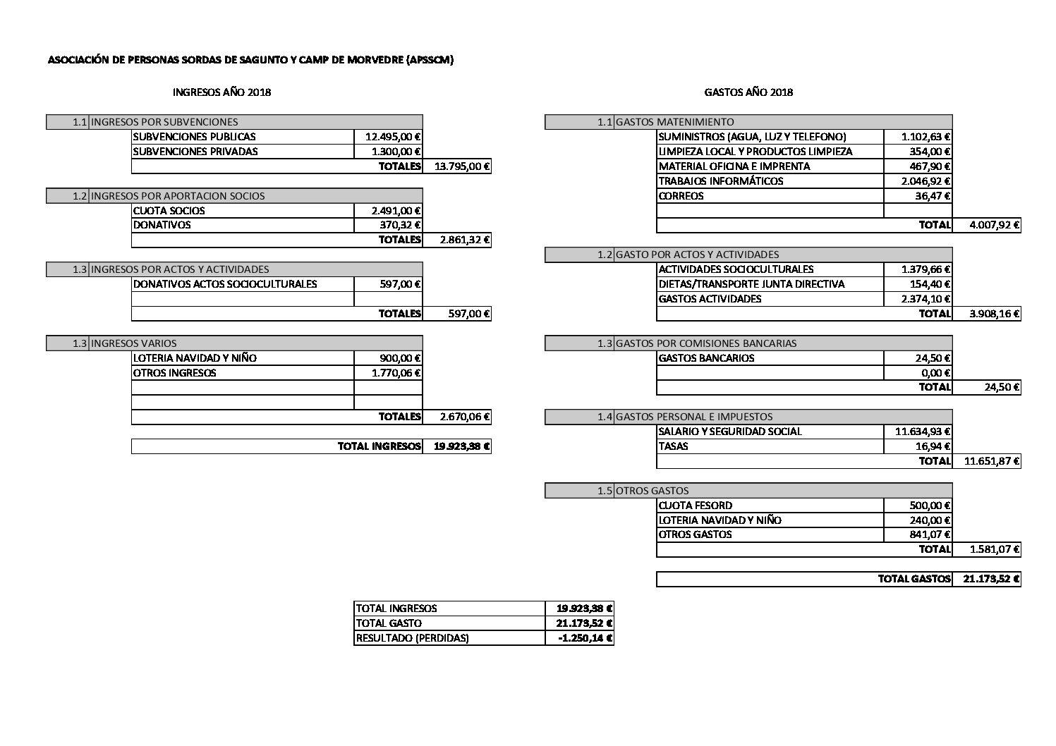 CUENTAS ANUALES SAGUNTO 2018