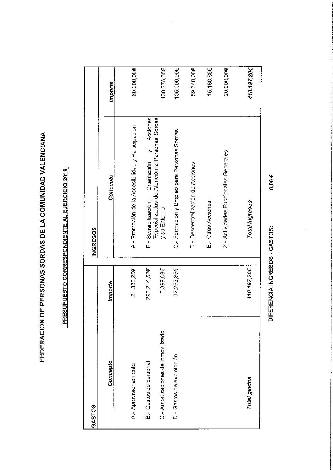 PRESUPUESTO 2019 FESORD 2018