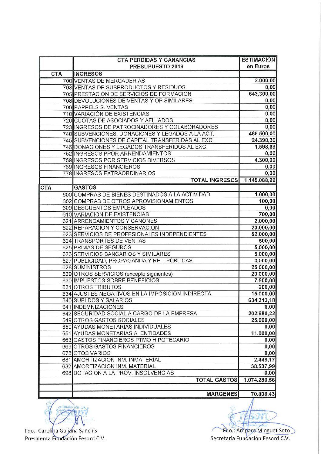 PRESUPUESTO 2019 FUNDACION FESORD 2018