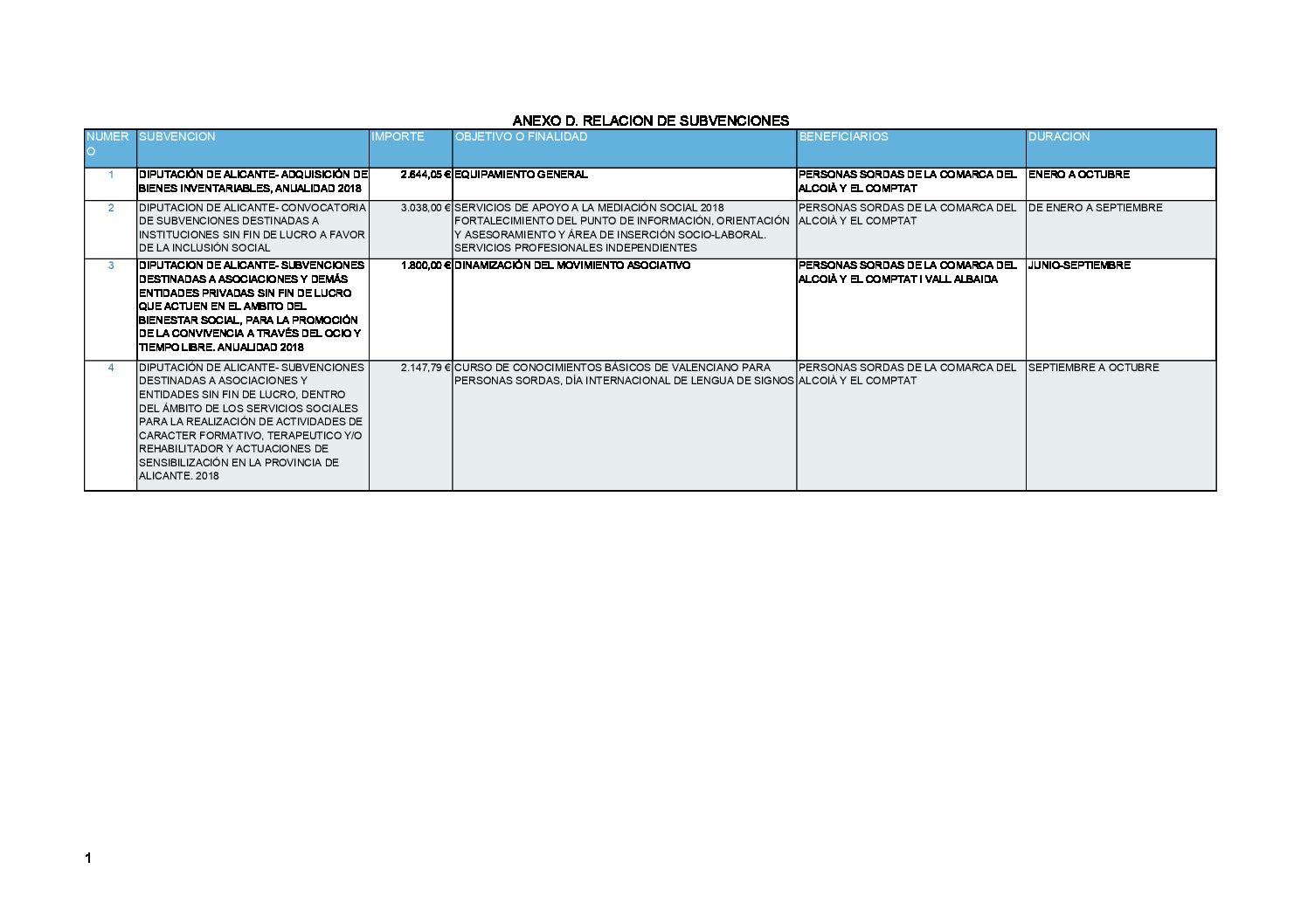 RELACION DE SUBVENCIONES ALCOI 2018