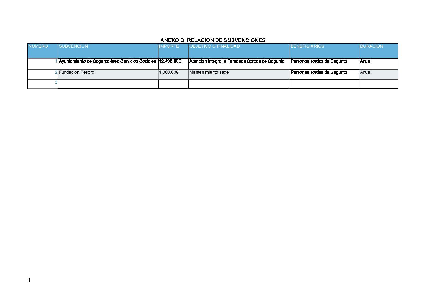RELACION SUBVENCIONES SAGUNTO 2018
