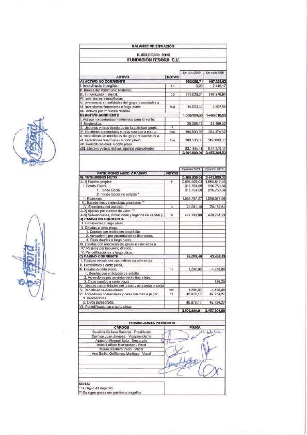 CUENTAS ANUALES 2019 FUND FESORD