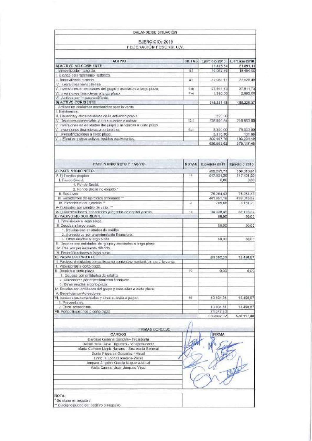 CUENTAS ANUALES FESORD 2019