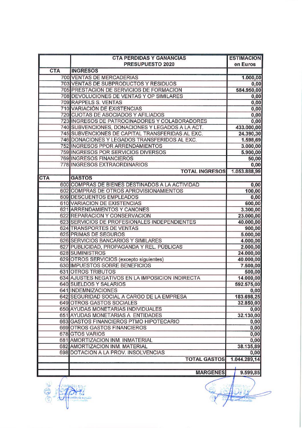 PRESUPUESTO 2020 FUND FESORD