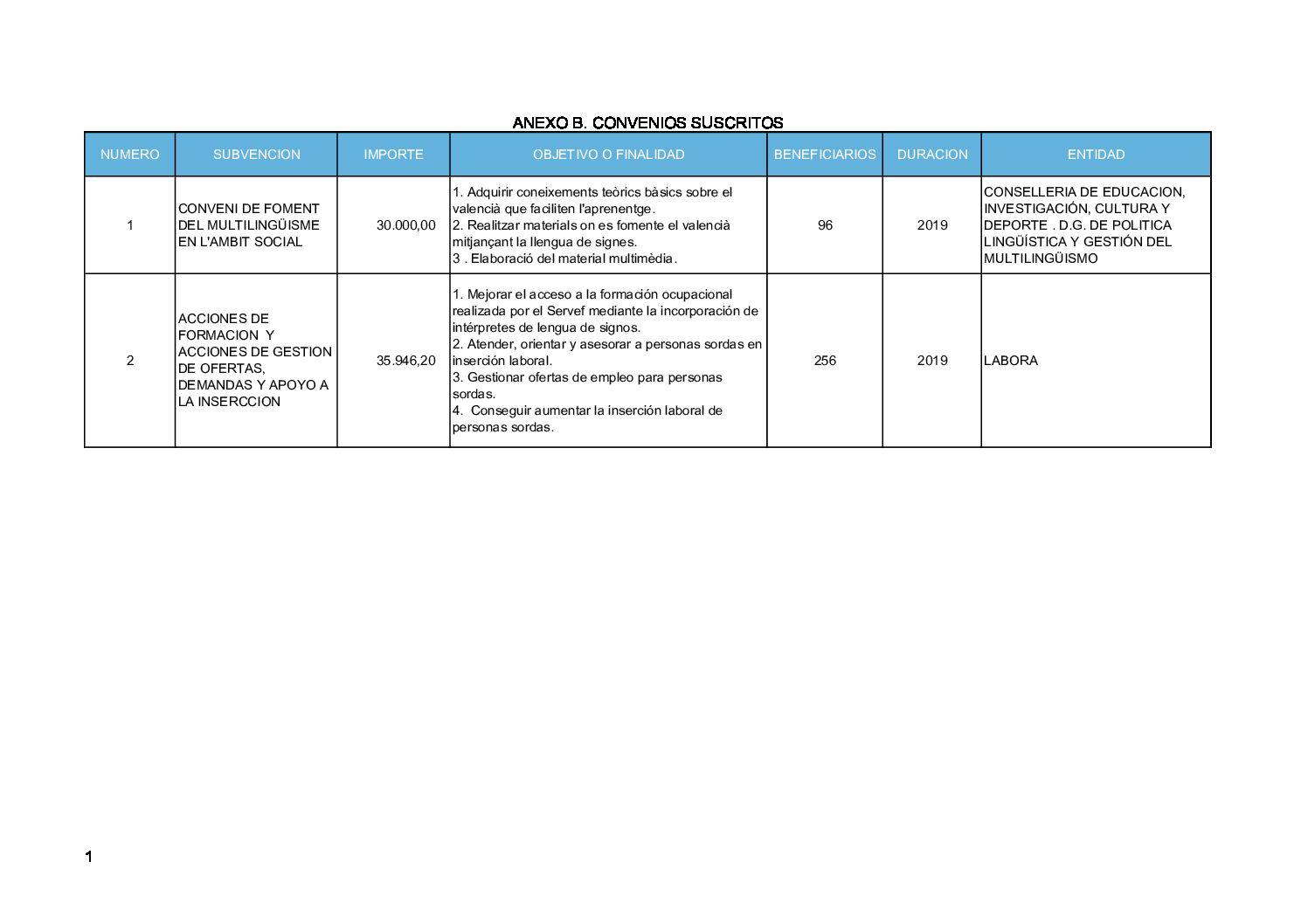 ANEXO B. CONVENIOS SUSCRITOS