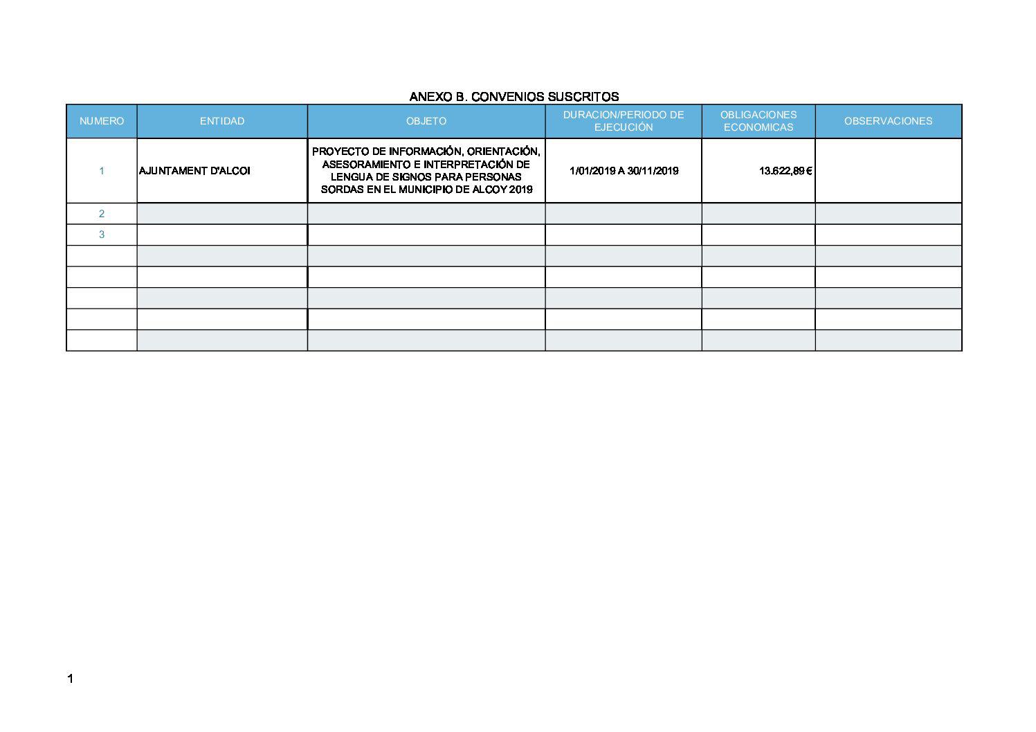 ANEXO B. CONVENIOS SUSCRITOS
