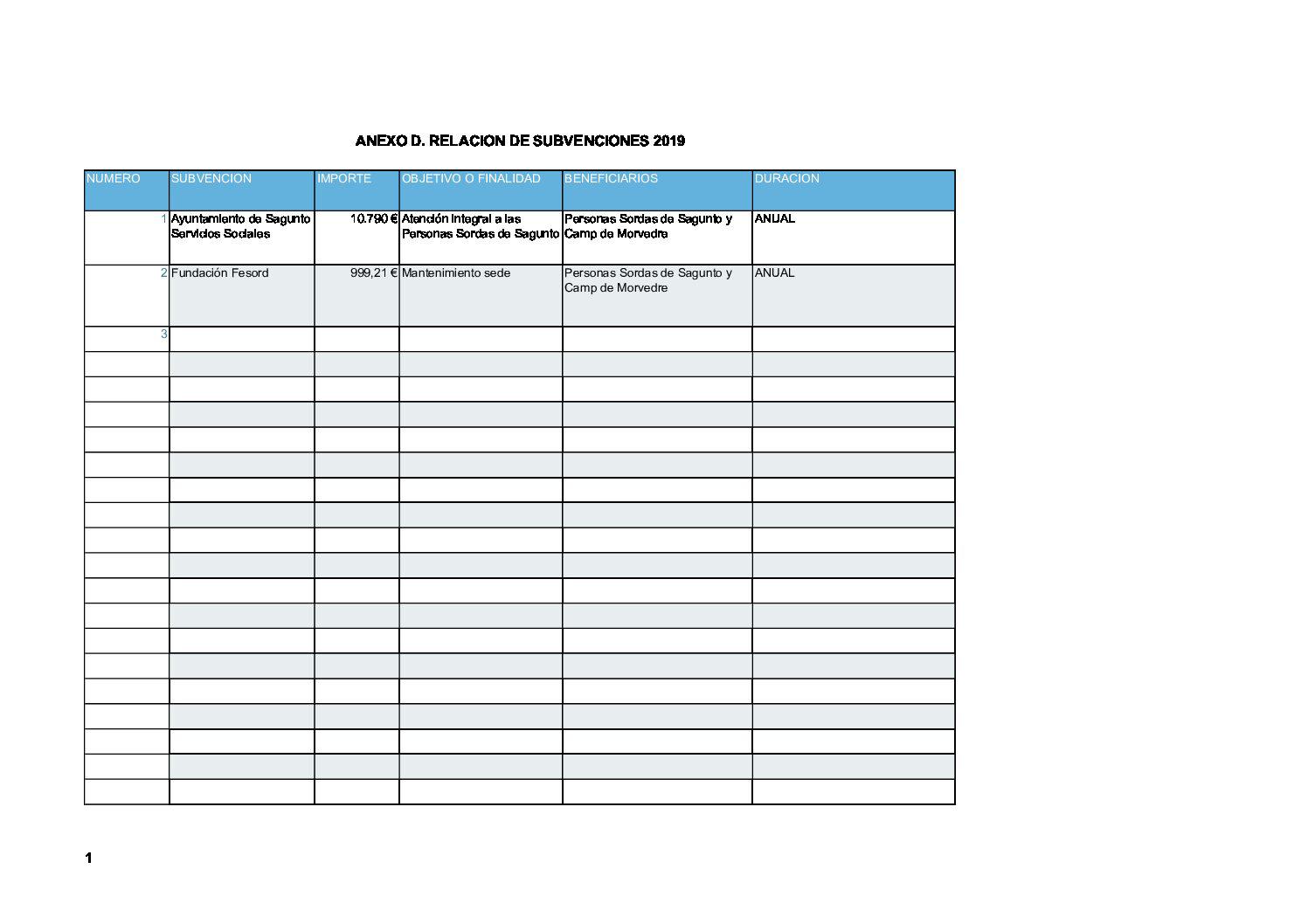 ANEXO D. RELACION DE SUBVENCIONES