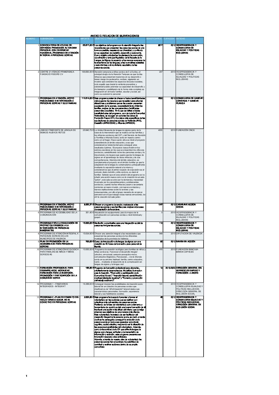 ANEXO D. RELACION DE SUBVENCIONES