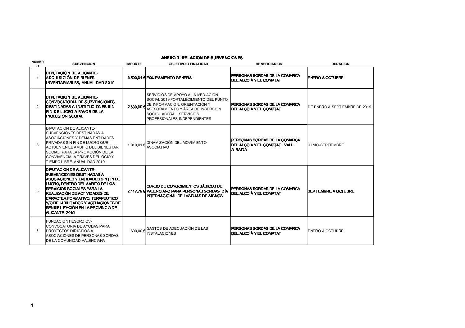 ANEXO D. RELACION DE SUBVENCIONES 2019