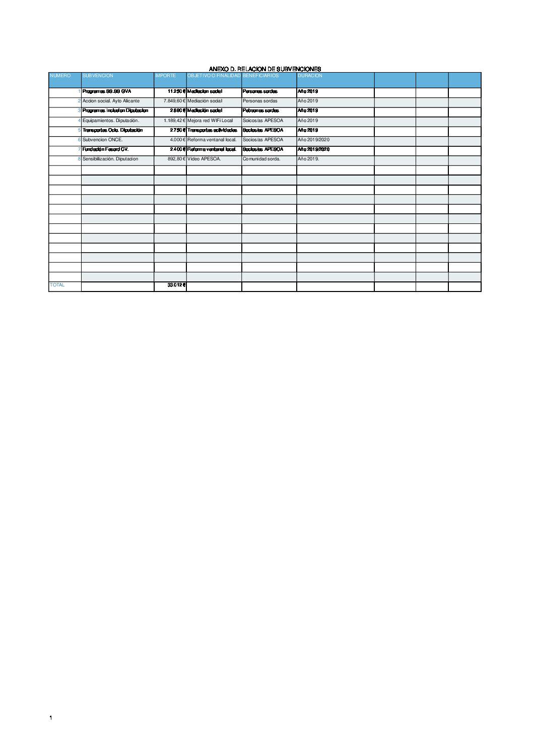 ANEXO D. RELACION DE SUBVENCIONES