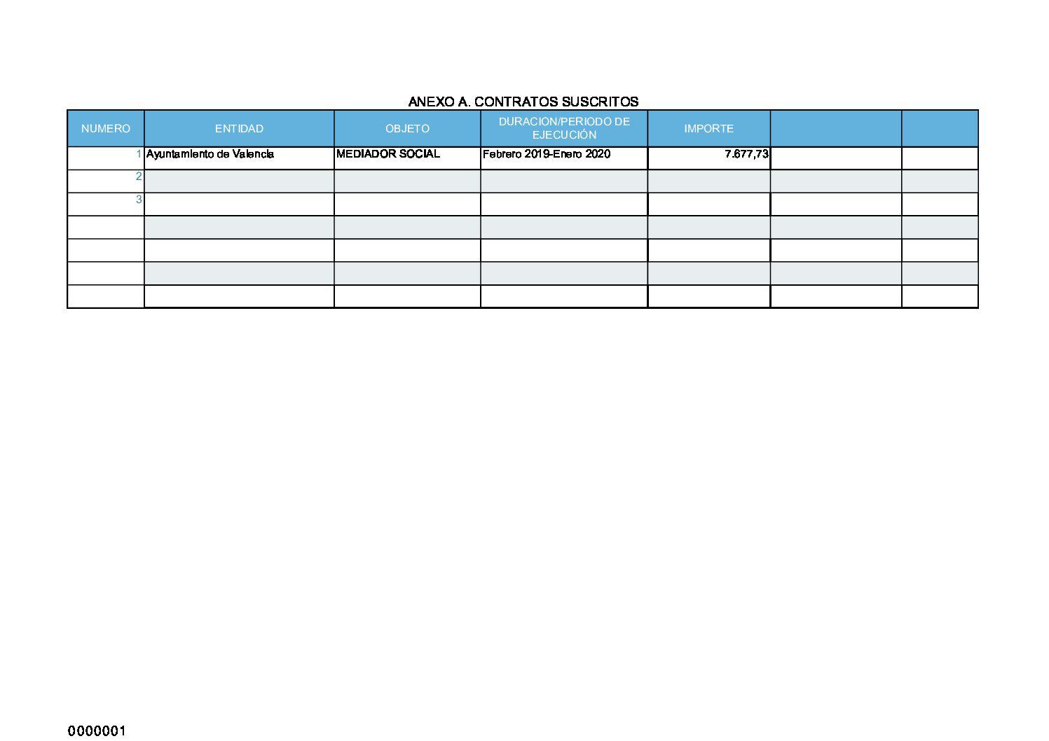ANEXO A. CONTRATOS SUSCRITOS