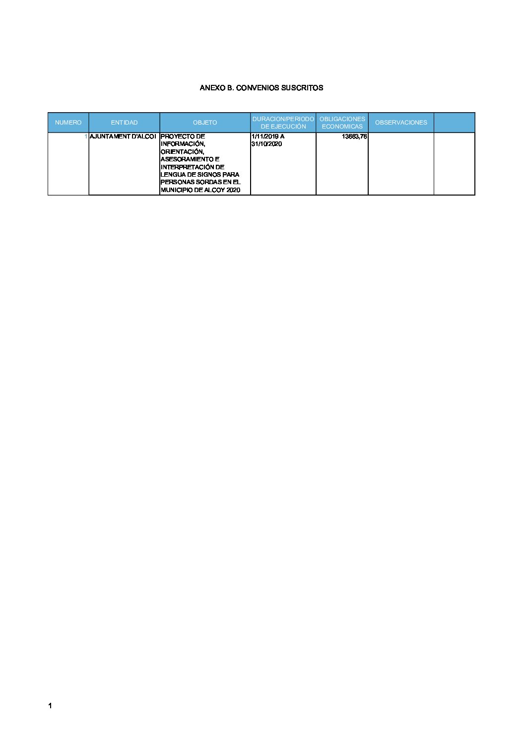 ALCOI ANEXO B. CONVENIOS SUSCRITOS (2020)