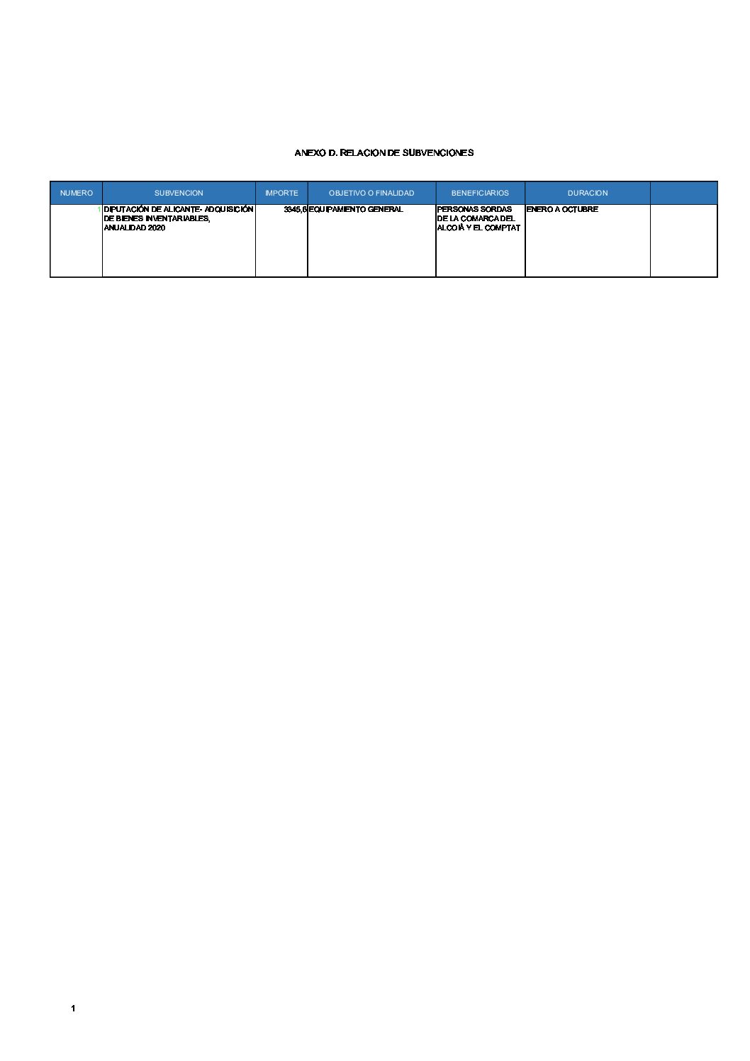 ALCOI ANEXO D. RELACION DE SUBVENCIONES 2020