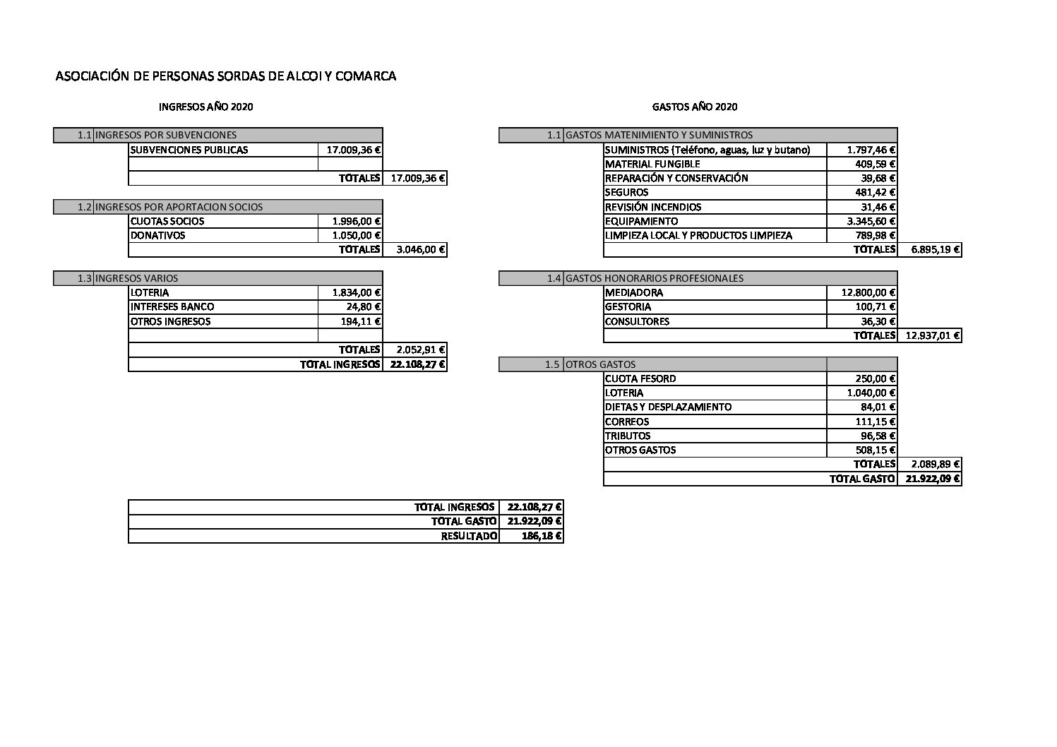 ALCOI Cuentas anuales 2020