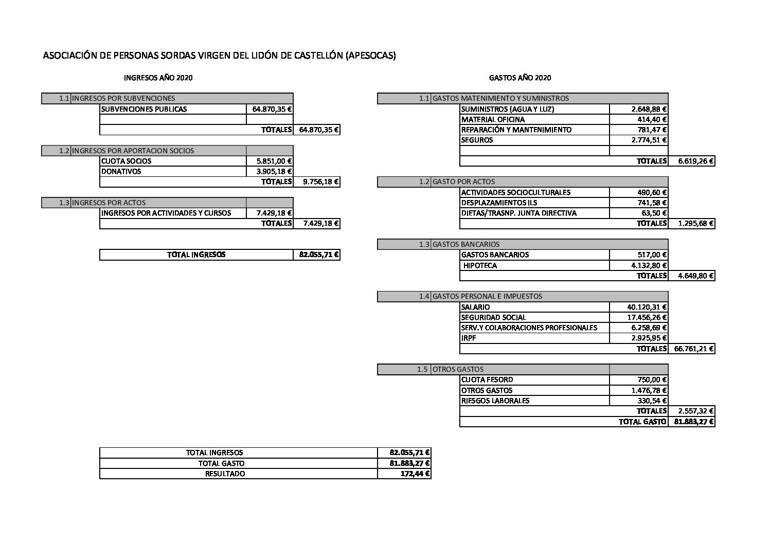 APESOCAS Cuentas anuales 2020