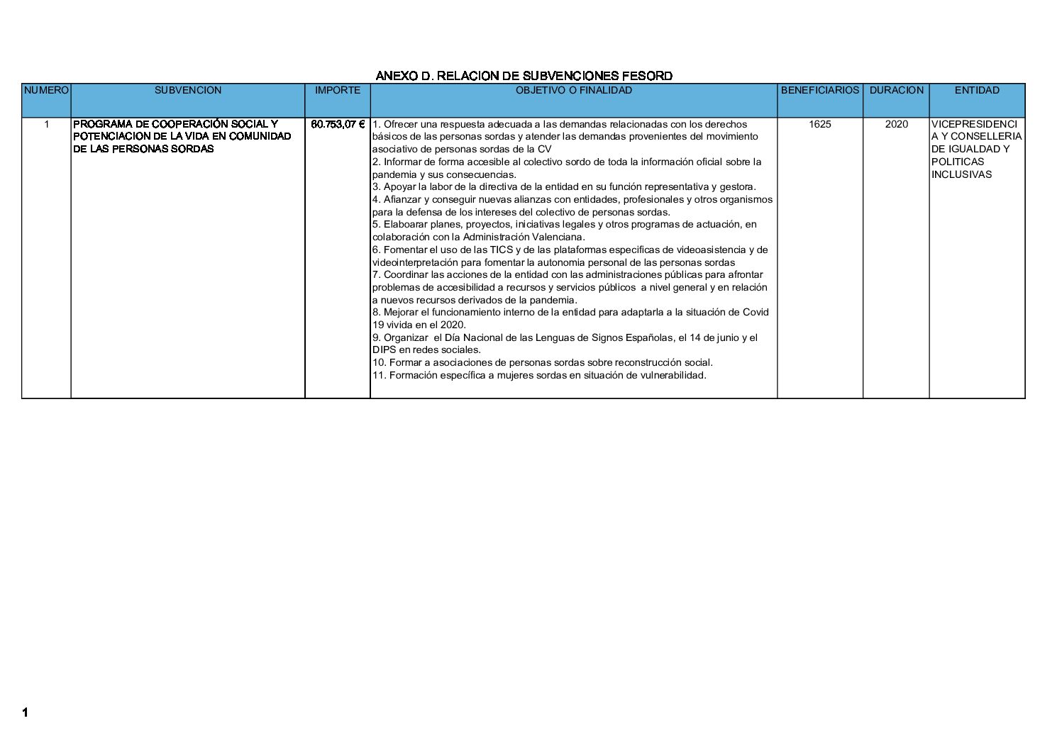 FESORD ANEXO D. RELACION DE SUBVENCIONES 2020