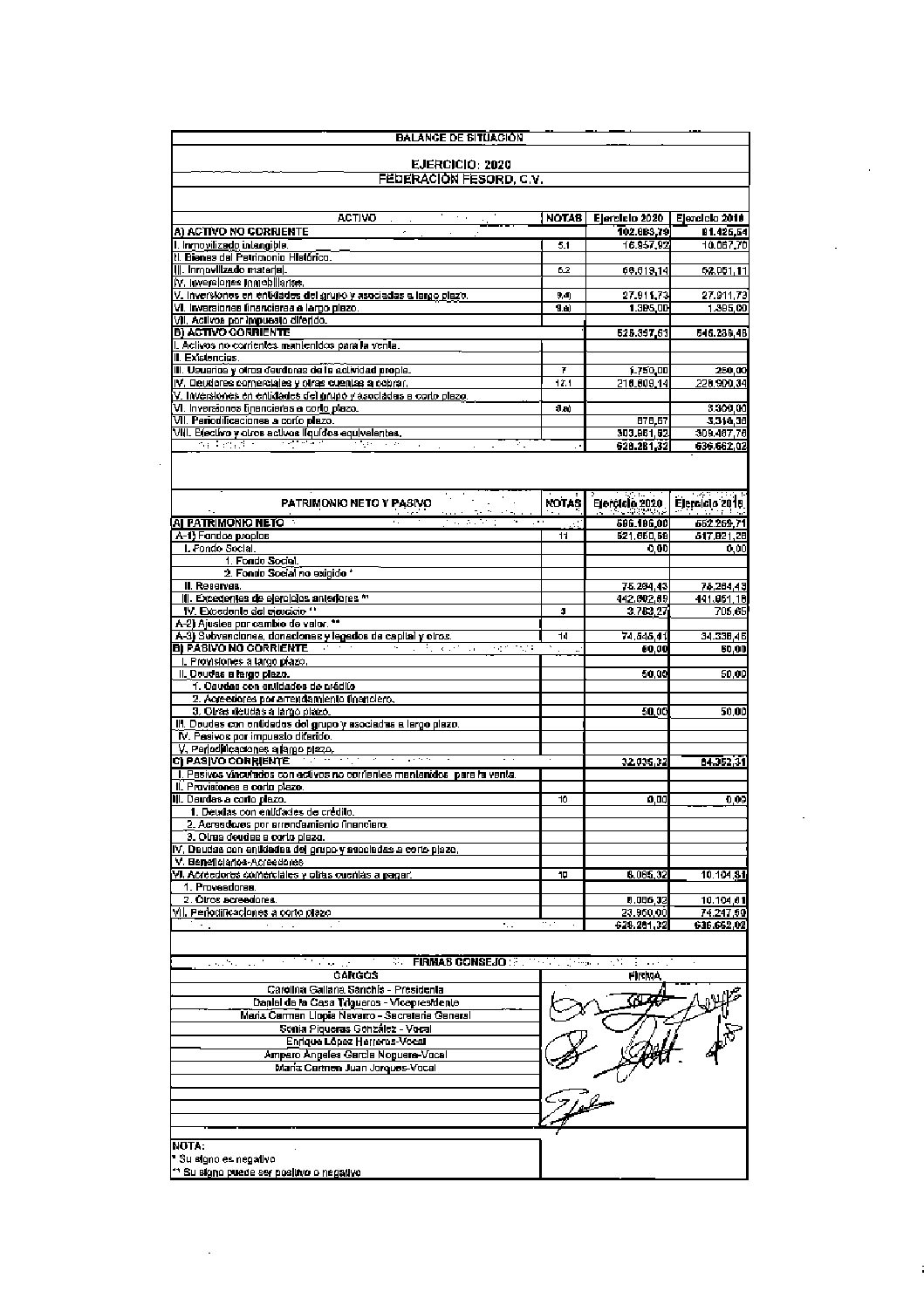 FESORD Cuentas Anuales 2020 b