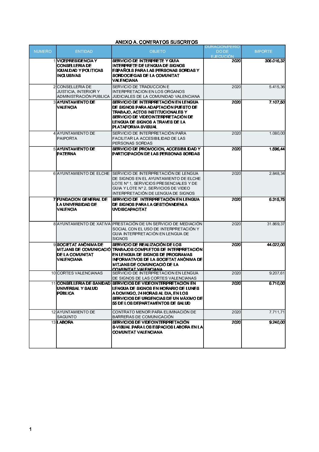 FUNDACION ANEXO A. CONTRATOS SUSCRITOS